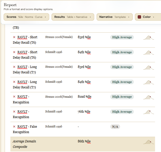 Luria 1.0 report screen showing RAVLT scores, percentiles, and classification with narrative and normal-curve display options